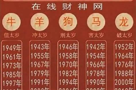 2016年生肖|2016年是什么生肖年 2016年生的属相是什么